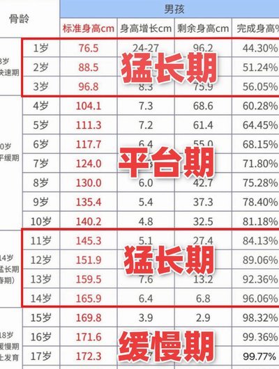 09一代或为历届最矮