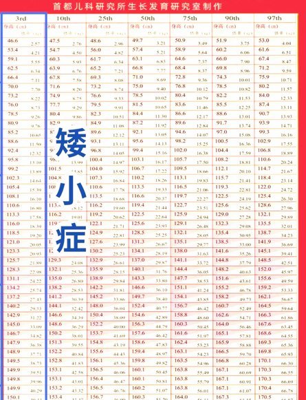 09的身高应该是历届最矮