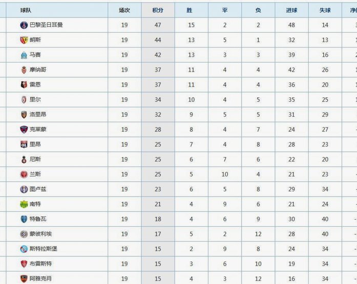 QSI时代巴黎引援榜：内马尔、姆巴佩前二，K77第4登贝莱第12