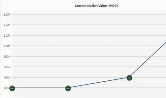 王钰栋身价争议：180万还是300万？