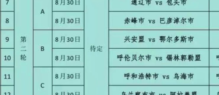 U20联赛第二阶段主客场制第2轮赛果。
