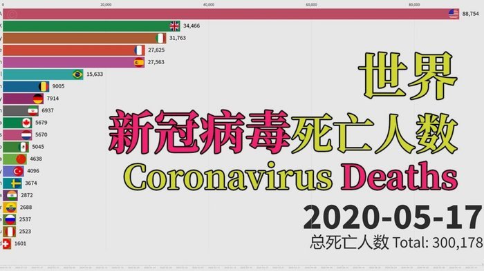 乌奈-西蒙、大马丁本届世界杯数据对比：扑救成功率90%-56%