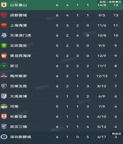 中超裁判点球争议再起
